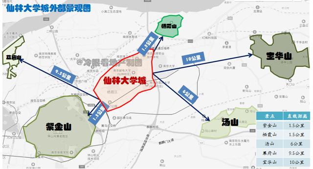 南京仙林值得买的房子(南京最宜居区域仙林楼市详细购房指南)(5)