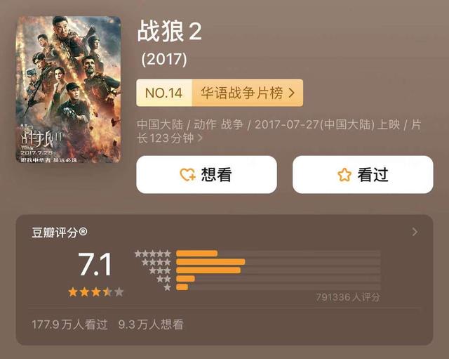 战狼2重映官方刺激下票房市场(79万人打出7.1分近4年后重映)(5)