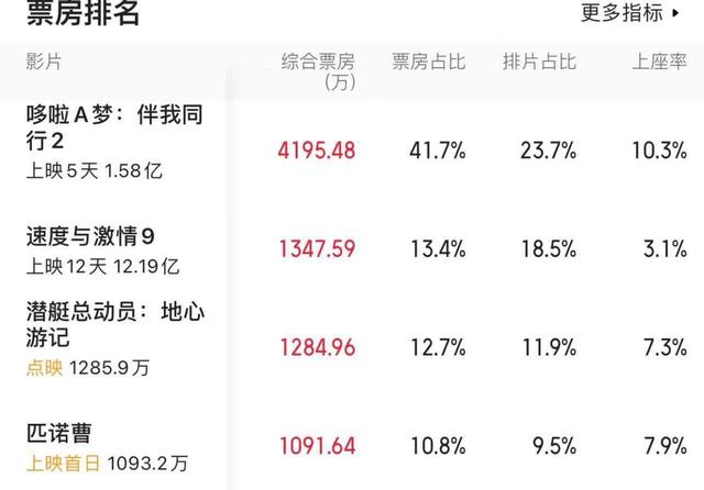 战狼2重映官方刺激下票房市场(79万人打出7.1分近4年后重映)(1)