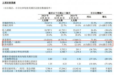 ​理想再调节奏：纯电SUV推迟一年，没有犯错的空间