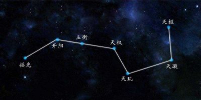 ​我们常说的北斗七星，这七颗星分别叫什么名字？您知道吗？