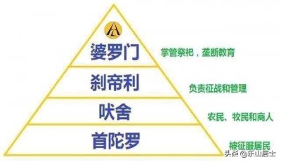 ​怎么通过长相判断印度妹子是高种姓还是低种姓？