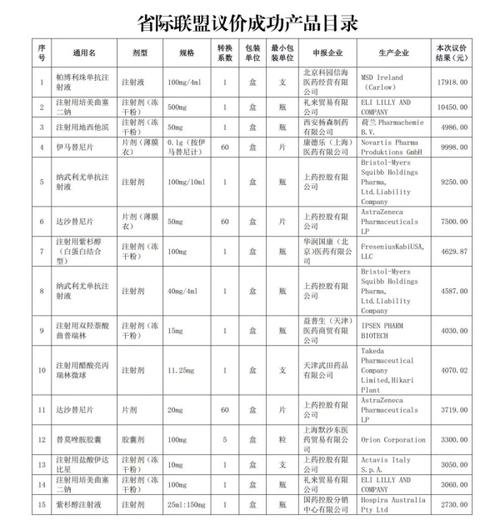 三、费用及建议