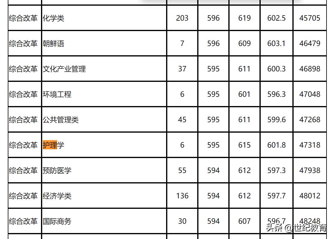 杭州师范大学是几本 是一本还是二本(杭州师范大学是几本)(图2) 杭州师范大学是几本 是一本还是二本(杭州师范大学是几本)(图2)