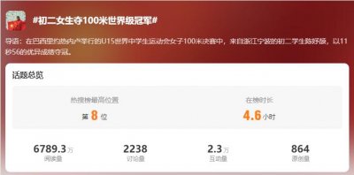 ​热搜爆了！初二女生夺世界级冠军！