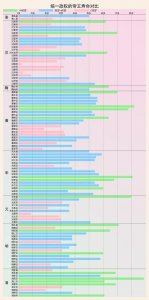 ​统一政权的帝王寿命及死因分类