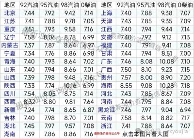 油价下跌中!今天(11月19日)92、95号汽油最新价格表