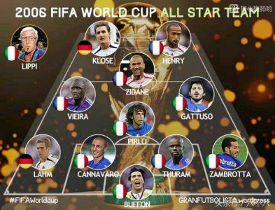 06年世界杯最佳阵容,放到现在啥水平?