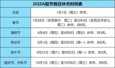 光控资本|2025股市春节休市时间安排?A股港股休市时间一览表?