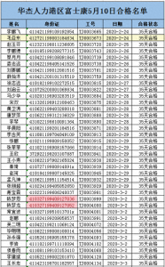 ​港区富士康5月10日「华杰」返费名单