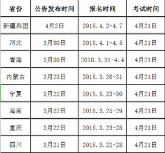 ​省考：全国各省份公务员考试时间汇总！