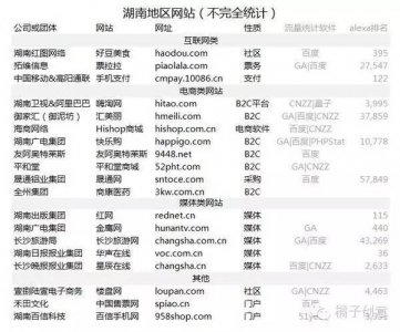 ​长沙有什么知名的互联网公司（又到了跳槽时节）