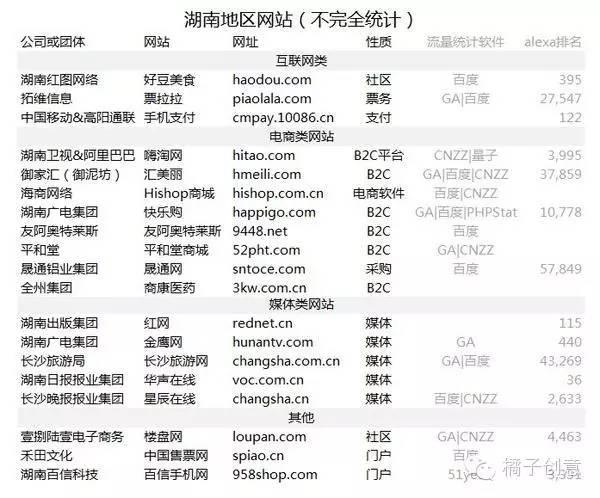 长沙有什么知名的互联网公司(又到了跳槽时节)(1)