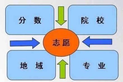 ​山东的二本大学有哪些！请看下面