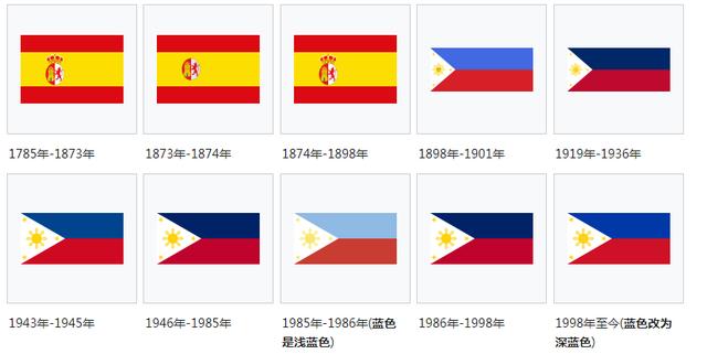 菲律宾国旗分布图 菲律宾国旗的含义(1)