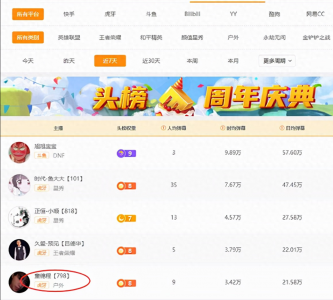 ​“有没有人知道童锦程到底是干什么的？撩妹真的太强了，值得学习