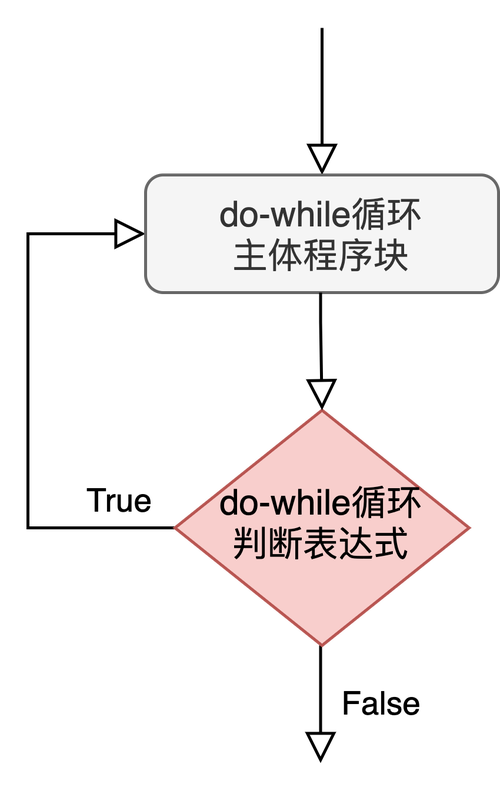 c语言while语句继续循环(C语言while循环要点)