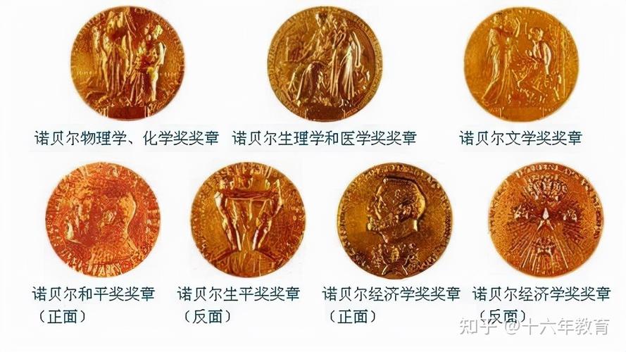 诺贝尔奖包括哪些奖项(关于诺贝尔奖的介绍)