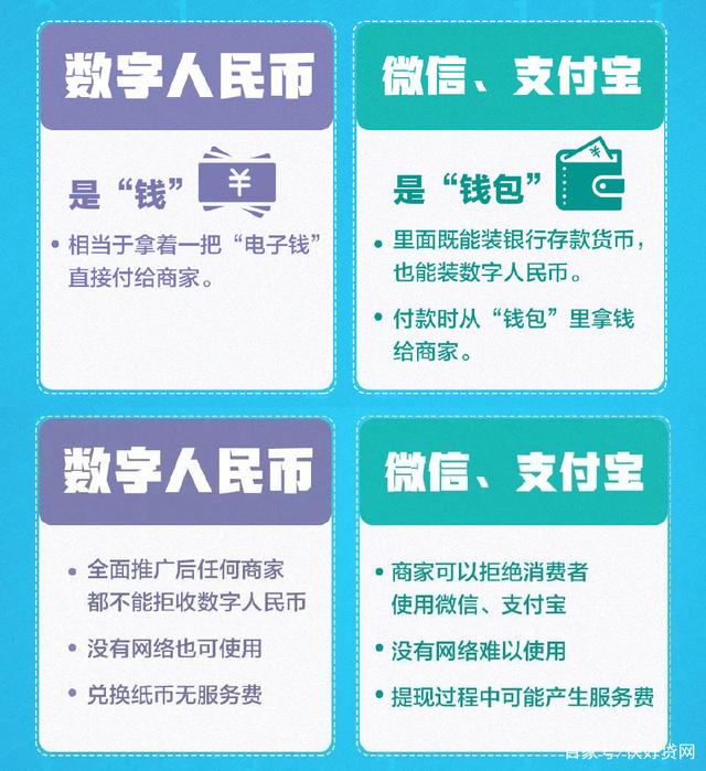什么是数字人民币,数字人民币简单理解
