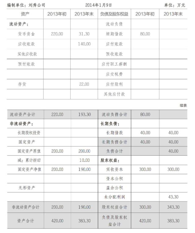 非流动资产包括哪些（什么是流动资产）(1)