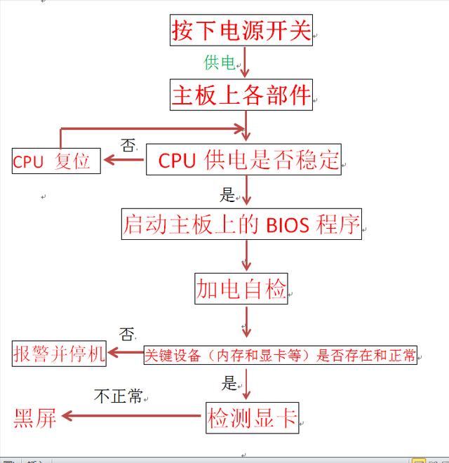 电脑刚打开要干什么（电脑开机后都干了些什么呢）(1)