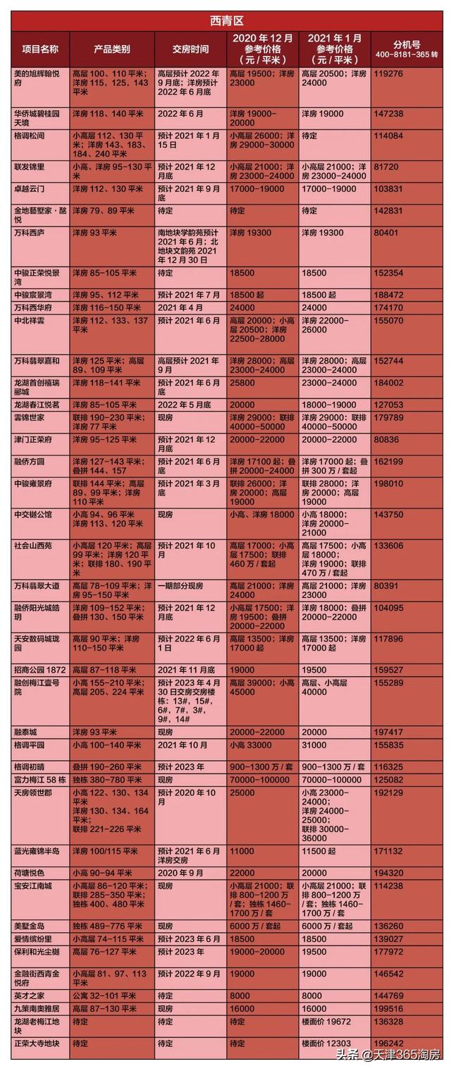 天津近五年房价走势（实鼠不易）(14)