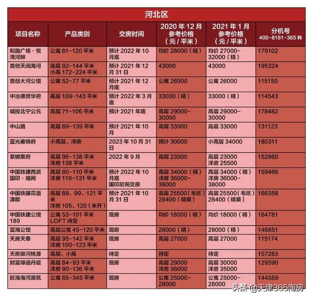 天津近五年房价走势（实鼠不易）(10)