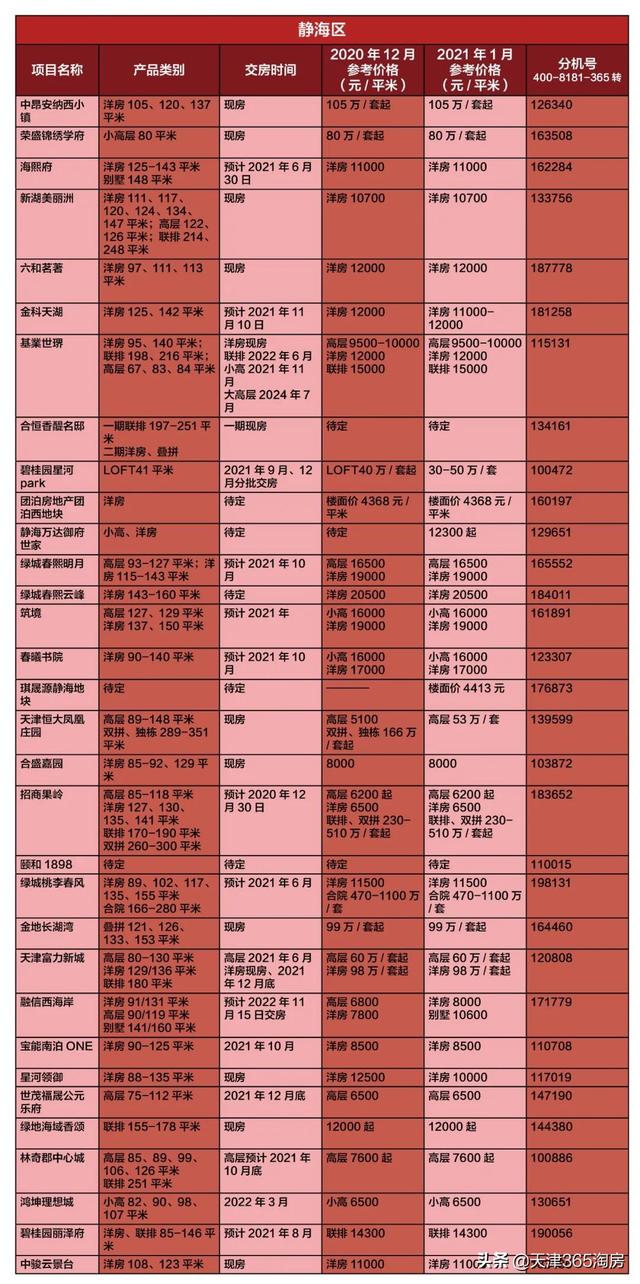 天津近五年房价走势（实鼠不易）(22)