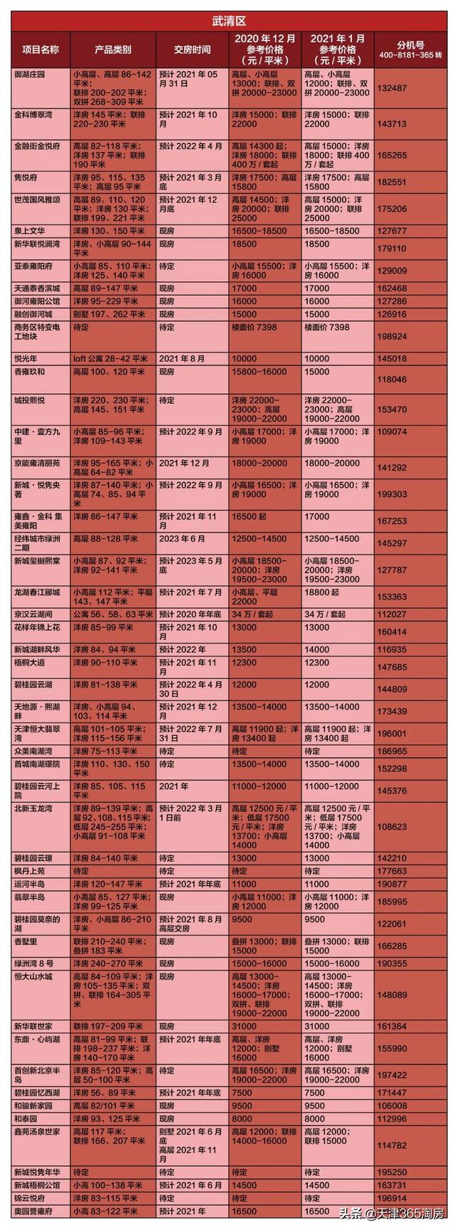 天津近五年房价走势（实鼠不易）(24)