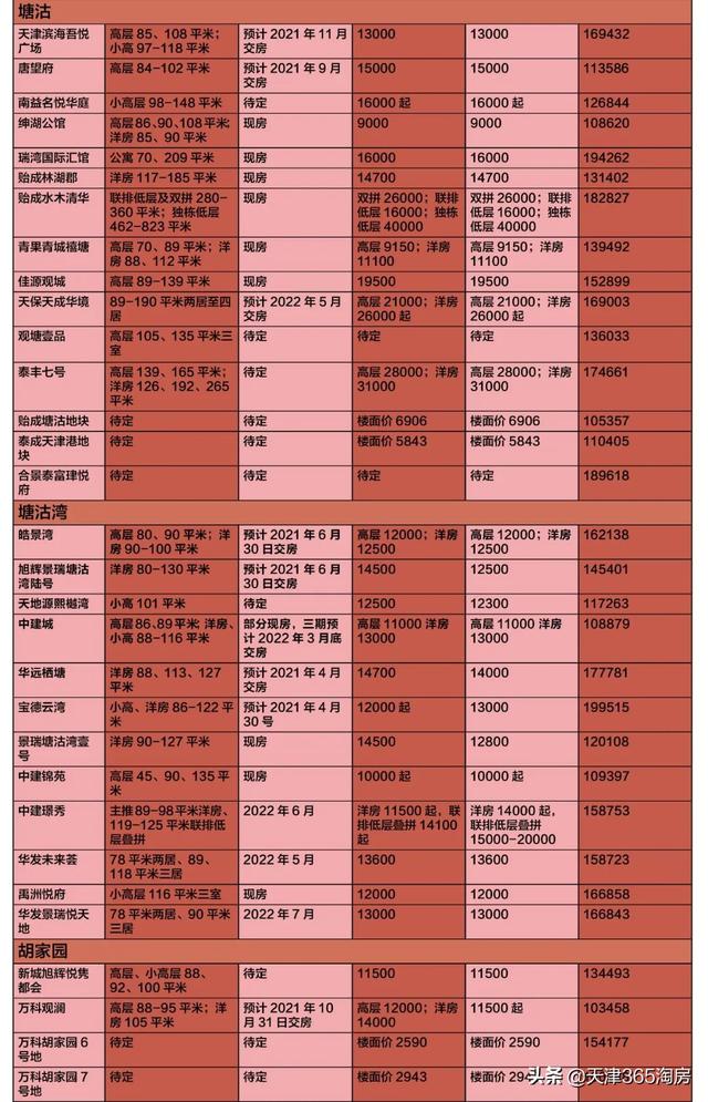 天津近五年房价走势（实鼠不易）(29)