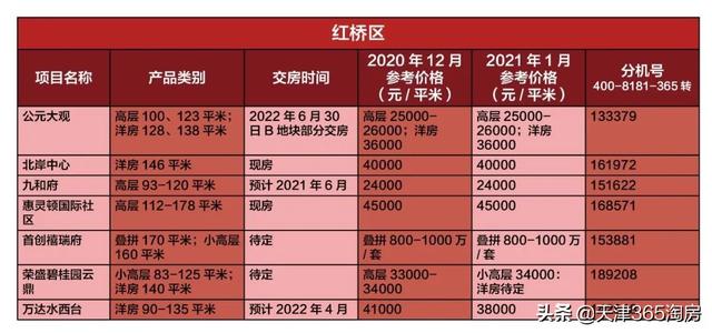 天津近五年房价走势（实鼠不易）(12)