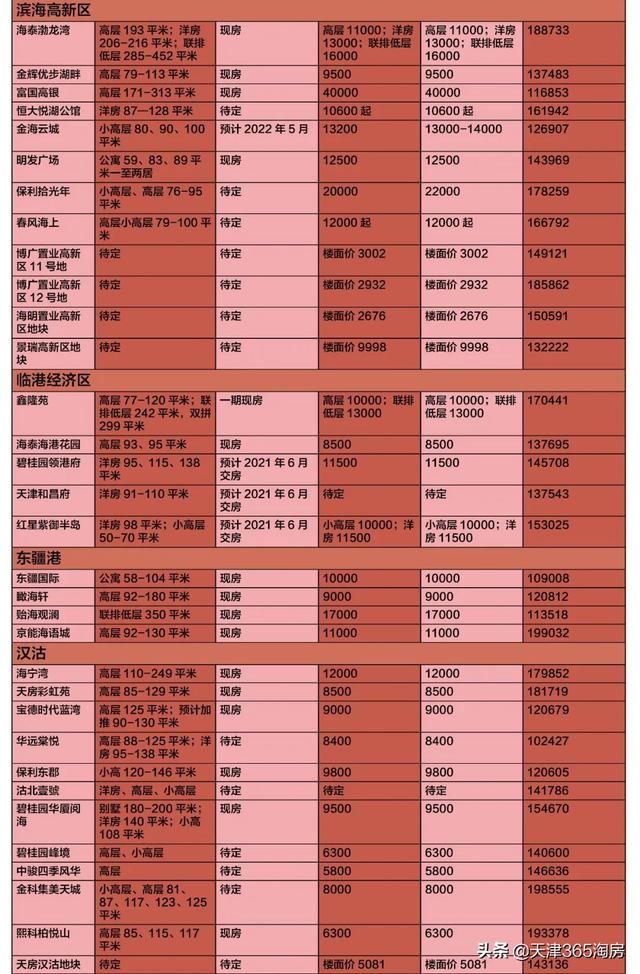 天津近五年房价走势（实鼠不易）(28)