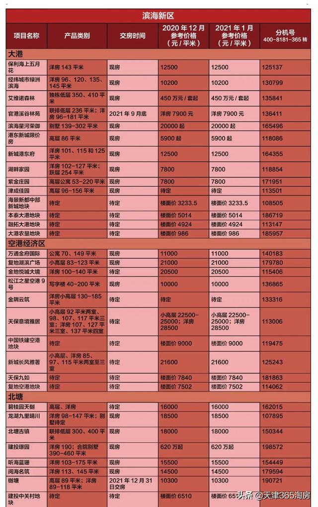 天津近五年房价走势（实鼠不易）(26)