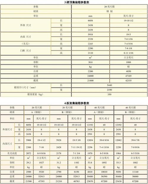 集装箱尺寸及重量规格表（集装箱内尺寸是多少）