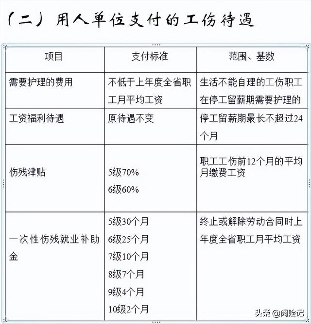 杭州市养老保险最低标准（2025年杭州市五险一金待遇）(7)