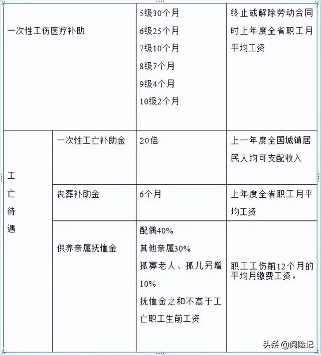 杭州市养老保险最低标准（2025年杭州市五险一金待遇）(6)