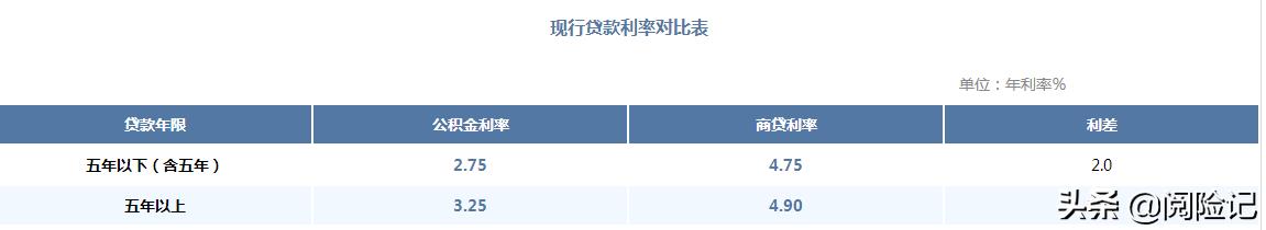 杭州市养老保险最低标准（2025年杭州市五险一金待遇）(8)