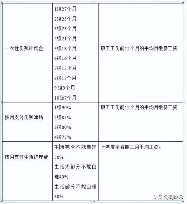 杭州市养老保险最低标准（2025年杭州市五险一金待遇）(5)