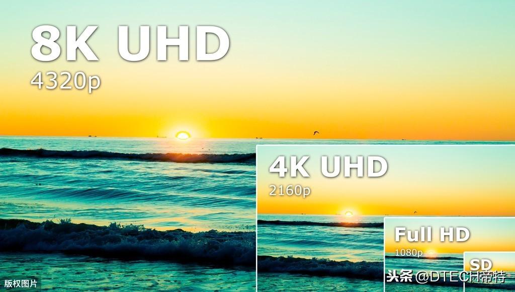 1280x720分辨率是多少(1280x720分辨率是几k)