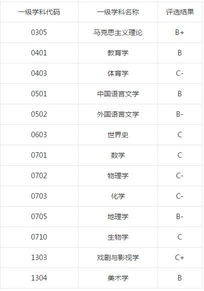哈尔滨师范大学属于二本吗（哈尔滨师范大学是几本）(1)