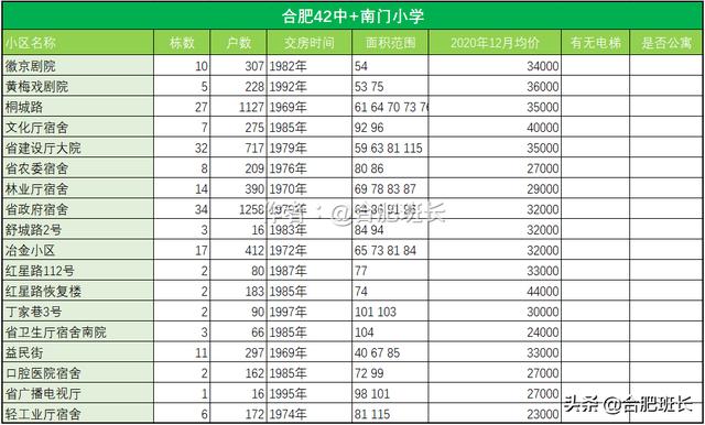 合肥青年路小学本部学区划分 打假合肥真伪学区(18)