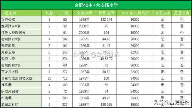 合肥青年路小学本部学区划分 打假合肥真伪学区(15)