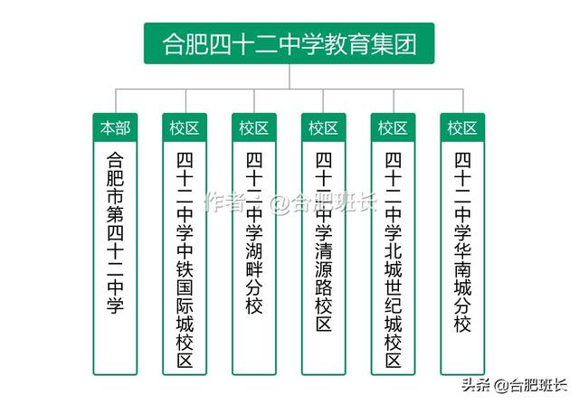 合肥青年路小学本部学区划分 打假合肥真伪学区(12)