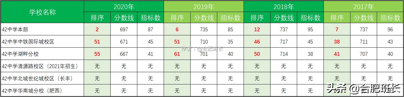 合肥青年路小学本部学区划分 打假合肥真伪学区(13)