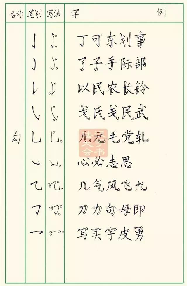九个技巧写好钢笔字（教你三招写好钢笔字）(11)