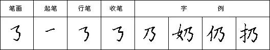 九个技巧写好钢笔字（教你三招写好钢笔字）(48)