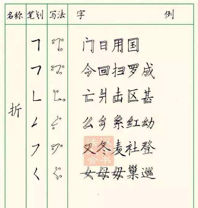九个技巧写好钢笔字（教你三招写好钢笔字）(12)