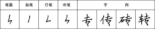 九个技巧写好钢笔字（教你三招写好钢笔字）(50)