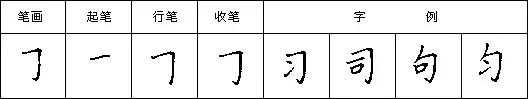 九个技巧写好钢笔字（教你三招写好钢笔字）(38)