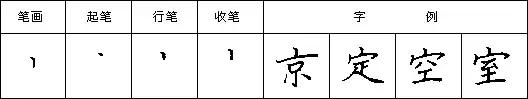 九个技巧写好钢笔字（教你三招写好钢笔字）(26)
